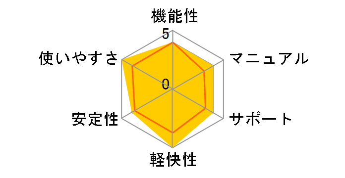 B's ���惌�R�[�_�[ 2�̃��[�U�[���r���[