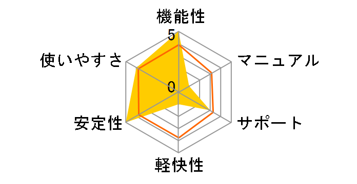 �}�J�t�B�[ �g�[�^���v���e�N�V���� 2013 3��1�N�ł̃��[�U�[���r���[