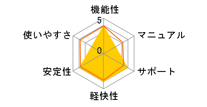 �}�J�t�B�[ �C���^�[�l�b�g�Z�L�����e�B 2013 3��2�N�ł̃��[�U�[���r���[