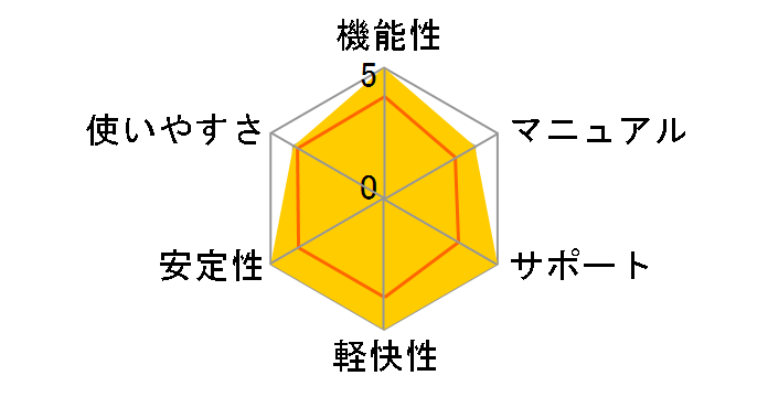 �}�J�t�B�[ �C���^�[�l�b�g�Z�L�����e�B 2013 3��1�N�ł̃��[�U�[���r���[