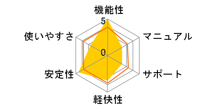 �}�J�t�B�[ �A���`�E�C���X �v���X 2013 1��1�N�ł̃��[�U�[���r���[