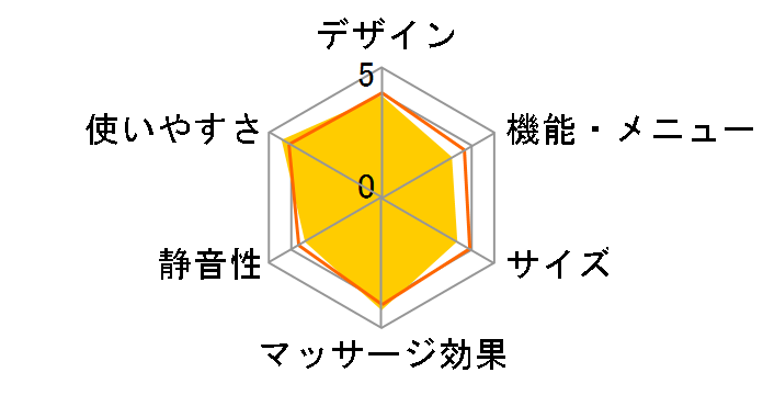 �t�b�g�}�b�T�[�W���[ ���f�B�J���A�C MD-6101�̃��[�U�[���r���[