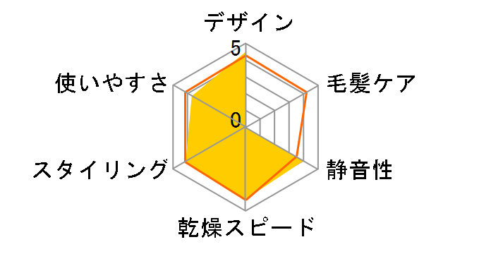 IB-HD92-H [�O���[�n]�̃��[�U�[���r���[