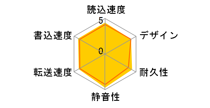 HD-PVR1.0TU2-BK [�u���b�N]�̃��[�U�[���r���[