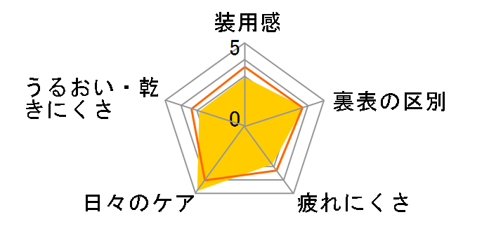 �����f�[�A�L���r���[�f�B�t�@�C�� [�A�N�Z���g�X�^�C�� 30������]�̃��[�U�[���r���[