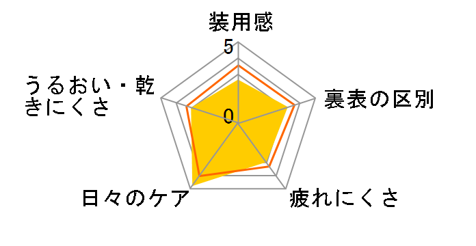 �����f�[�A�L���r���[�f�B�t�@�C�� [���B���B�b�h�X�^�C�� 30������]�̃��[�U�[���r���[