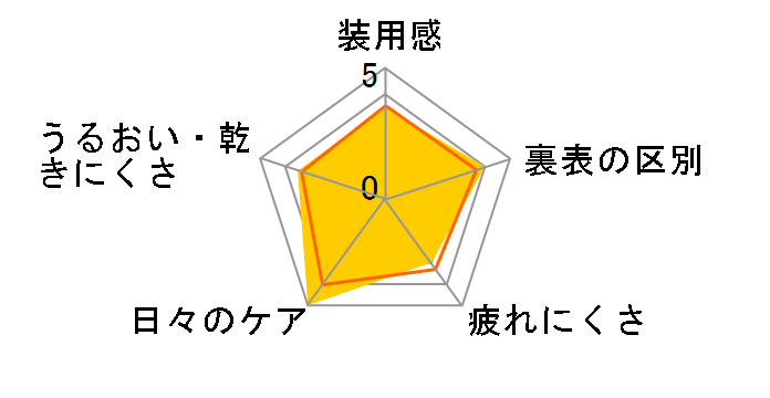 �����f�[�A�L���r���[�f�B�t�@�C�� [�i�`�������V���C�� 30������]�̃��[�U�[���r���[