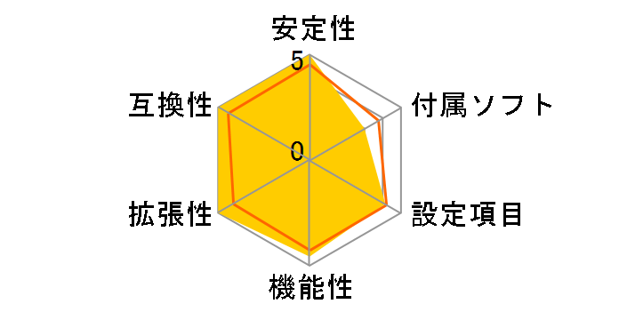 GA-Z77X-UP7�̃��[�U�[���r���[