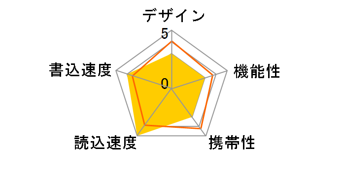 JetFlash 780 TS8GJF780 [8GB]�̃��[�U�[���r���[