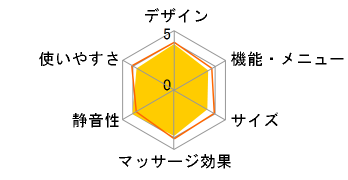 ����݃}�b�T�[�W���[ MD-400(D) [�I�����W]�̃��[�U�[���r���[