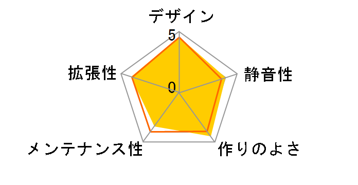 SST-SG09B�̃��[�U�[���r���[