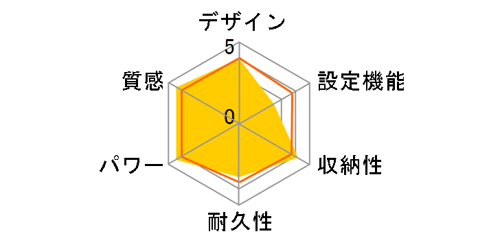 DC-2NH�̃��[�U�[���r���[