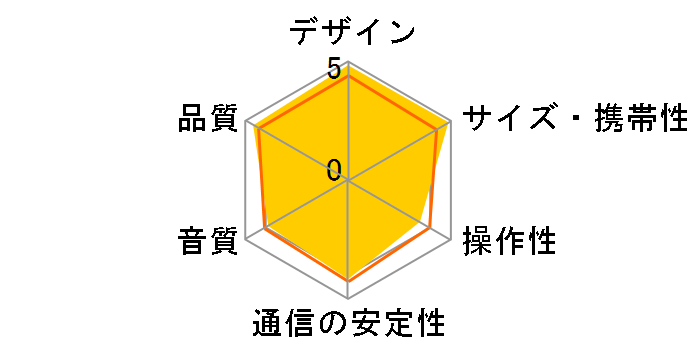 SRS-BTV5 (B) [�u���b�N]�̃��[�U�[���r���[