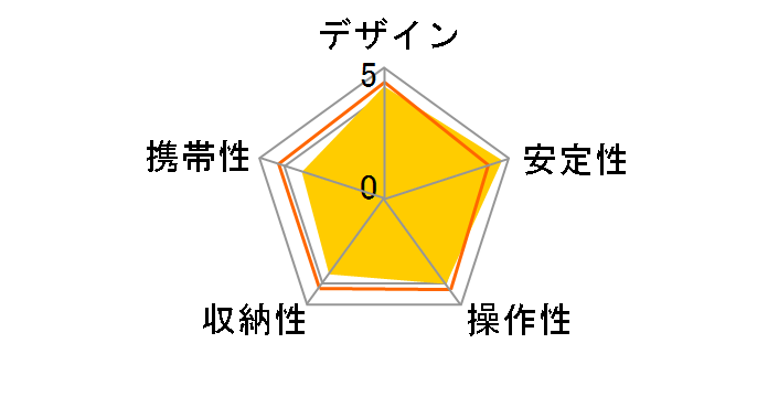 �G�C�u�� 400 DX-LE N�̃��[�U�[���r���[