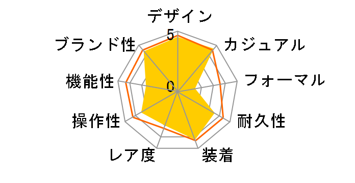 G-SHOCK GB-5600AA-1JF�̃��[�U�[���r���[