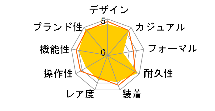 G-SHOCK GB-6900AA-1JF�̃��[�U�[���r���[