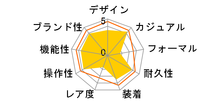 G-SHOCK GB-6900AA-1BJF�̃��[�U�[���r���[