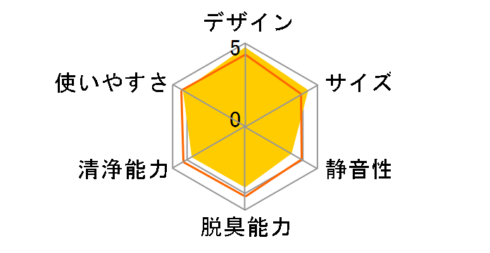 �E���I�X CAF-KP40X(K) [�u���b�N]�̃��[�U�[���r���[