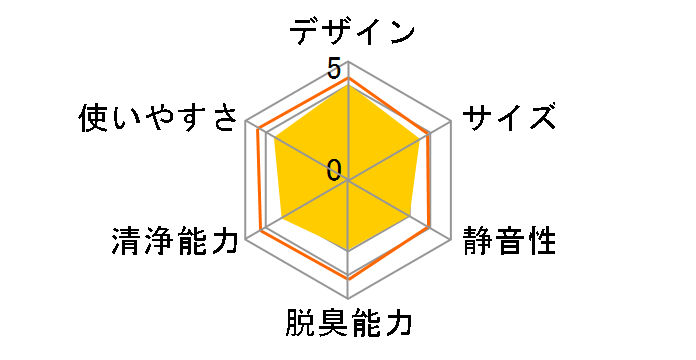 �E���I�X CAF-KP50X�̃��[�U�[���r���[