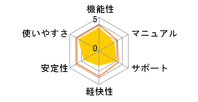 �E�C���X�o�X�^�[ �N���E�h1�N�ł̃��[�U�[���r���[