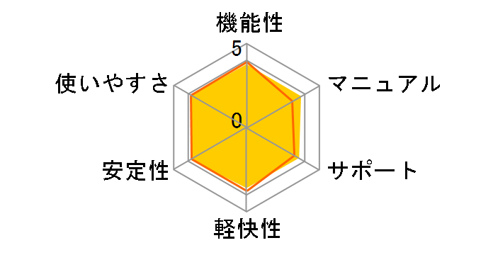 �E�C���X�o�X�^�[ �N���E�h3�N�ł̃��[�U�[���r���[