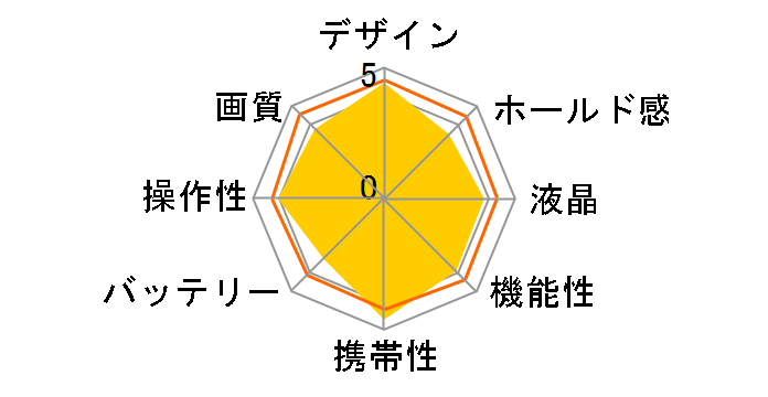 PENTAX Q10 �Y�[�������Y�L�b�g [�I�[�_�[�J���[]�̃��[�U�[���r���[