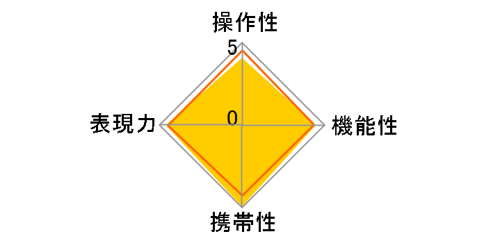 PENTAX-06 TELEPHOTO ZOOM�̃��[�U�[���r���[