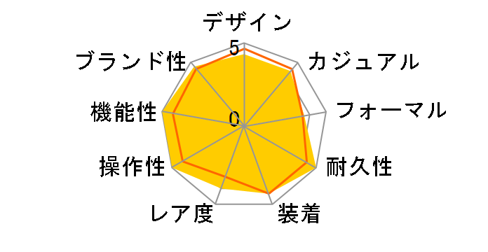 �O�����h�Z�C�R�[ SBGX089�̃��[�U�[���r���[