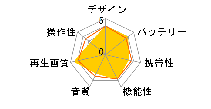 REGZA SD-P100WP�̃��[�U�[���r���[