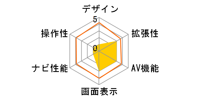 X-RIDE RM-XRAD700WP�̃��[�U�[���r���[