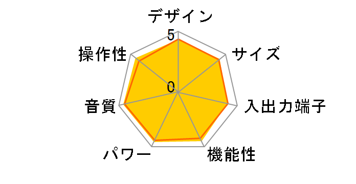 �C���e�O���[�e�b�h�A���v A-70�̃��[�U�[���r���[