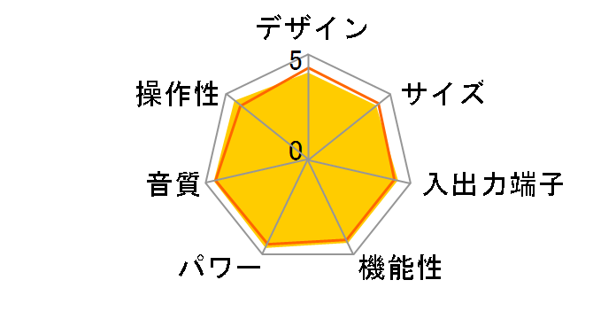 �C���e�O���[�e�b�h�A���v A-50�̃��[�U�[���r���[