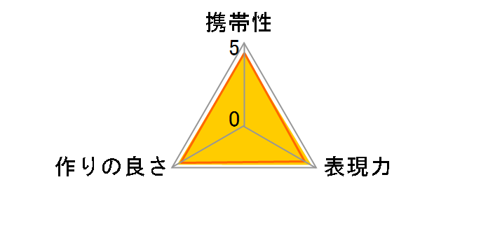 K�}�E���g�����Y�p�A�_�v�^�[Q�̃��[�U�[���r���[