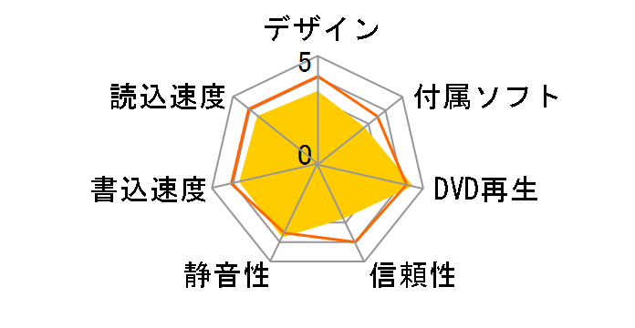 DVR-S20L�̃��[�U�[���r���[