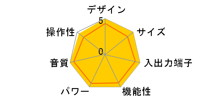 AVENTAGE RX-A3020(H) [�`�^��]�̃��[�U�[���r���[