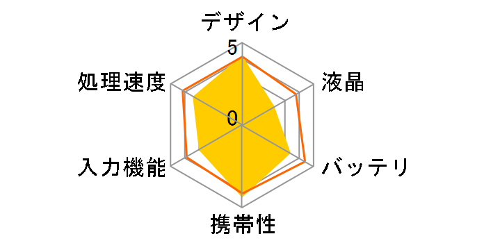 ~pX PW10̃[U[r[