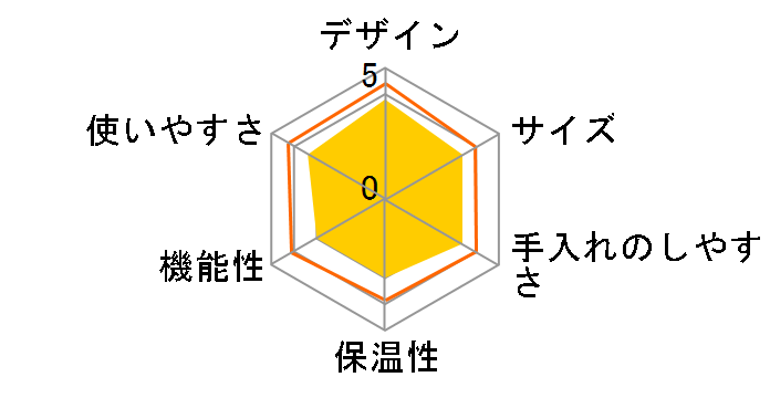 �G�R�|�b�h Pelica [�X���[�N]�̃��[�U�[���r���[