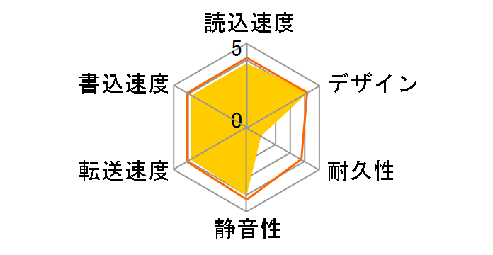 HDPC-UT2.0D [�u���b�Nx�u���[]�̃��[�U�[���r���[