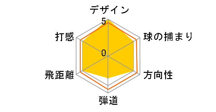 PHYZ �A�C�A�� 5�{�Z�b�g [PZ-503I �t���b�N�X�FR2]�̃��[�U�[���r���[