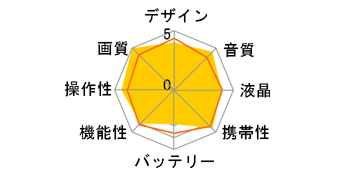 GY-HM650�̃��[�U�[���r���[