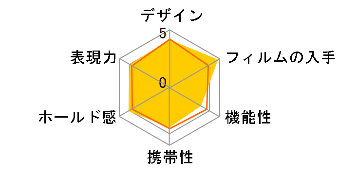 instax mini 8 �`�F�L Pink [�s���N]�̃��[�U�[���r���[