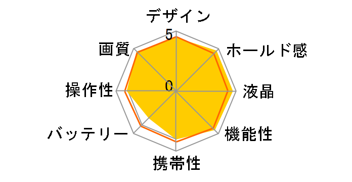 ��99 SLT-A99V �{�f�B�̃��[�U�[���r���[