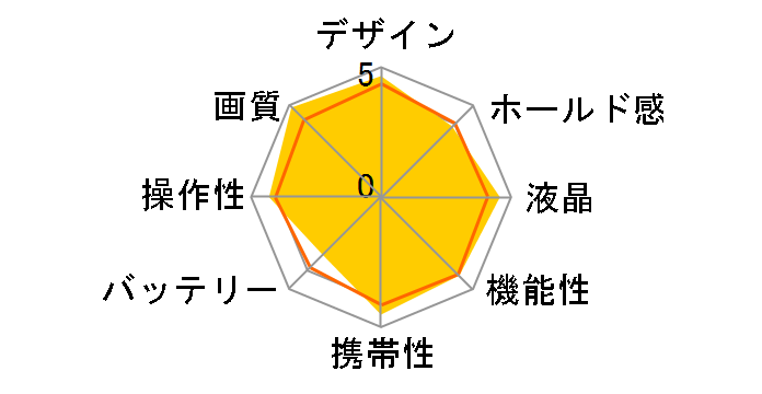 �T�C�o�[�V���b�g DSC-RX1�̃��[�U�[���r���[