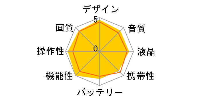 NEX-VG900�̃��[�U�[���r���[