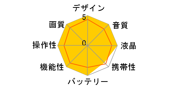 NEX-VG30�̃��[�U�[���r���[