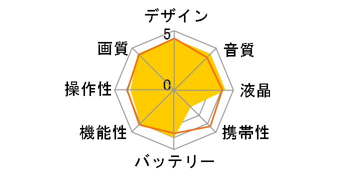 NEX-VG30H̃[U[r[