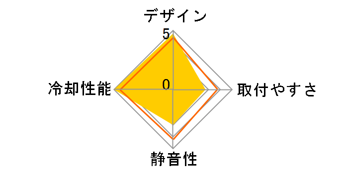 Silver Arrow SB-E Extreme�̃��[�U�[���r���[