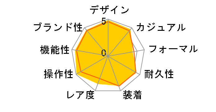 �w���e�[�W �u���b�N�x�C 79220R [SS�u���X �u���b�N]�̃��[�U�[���r���[