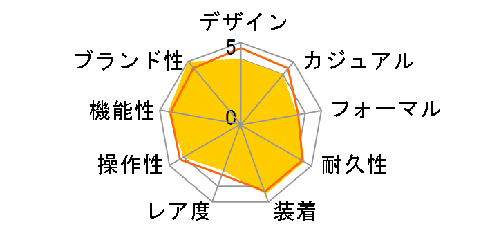 �f�C�g�W���X�gII 116300 [�I�C�X�^�[�u���X���b�g �u���[]�̃��[�U�[���r���[