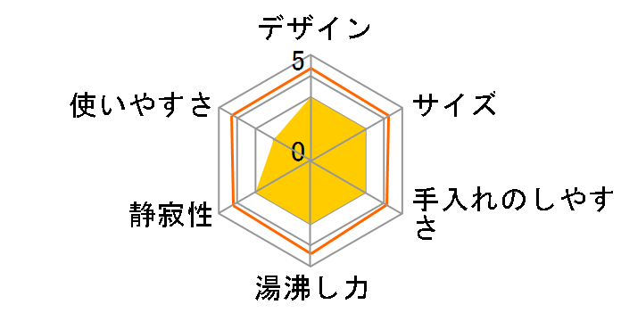 CD-JE30�̃��[�U�[���r���[